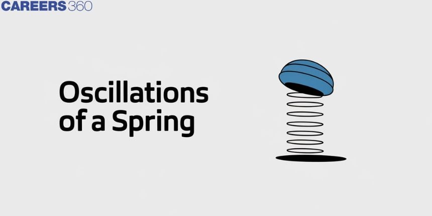 Oscillations Of A Spring-mass System